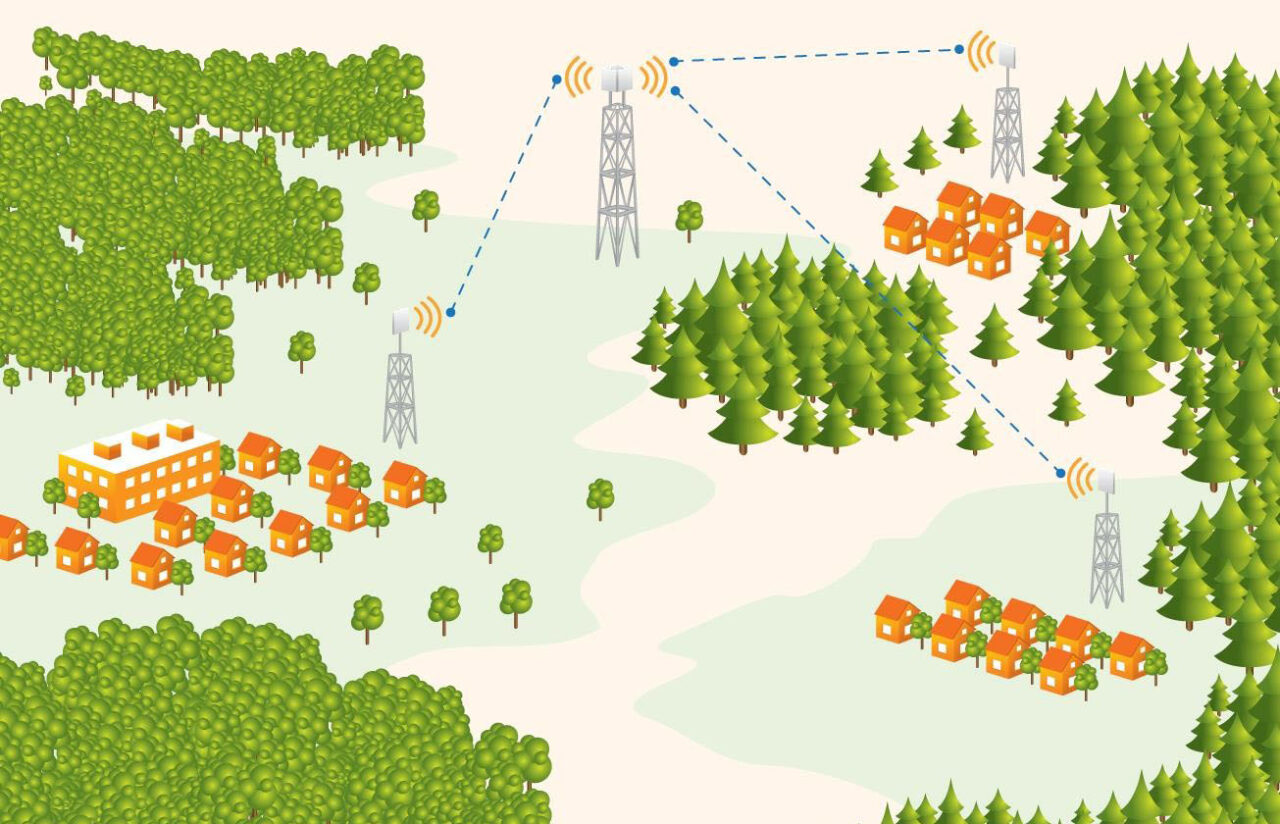 Wired & Wireless Communications Advanced Technologies Solutions Provider